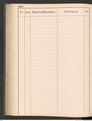 k.k. naturhistorisches Hofmuseum, Protokollbuch Intendanzakten 1883-1885, Seite 246